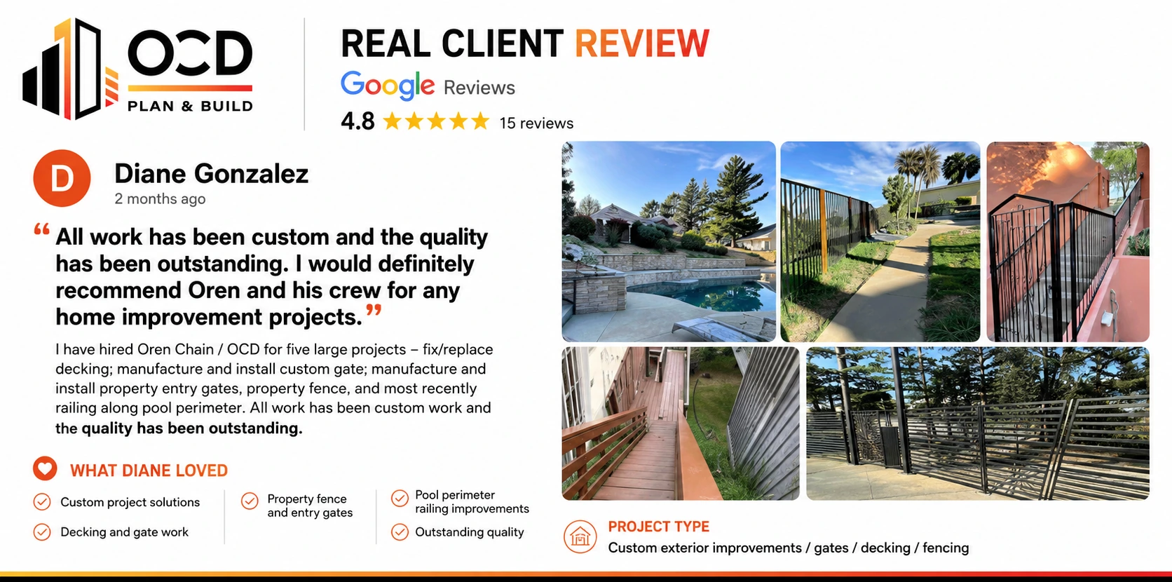 Google review from Diane Gonzalez (5 stars): repeat client, five large exterior projects with OCD Plan & Build including custom gates, fence, decking, and pool perimeter railing. Highlights: custom project solutions, decking and gate work, property fence and entry gates, pool perimeter railing improvements, outstanding quality.